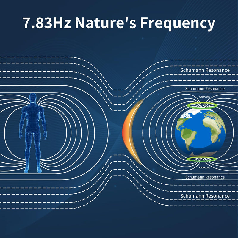 Schumann Waves Generator,Schumann Resonance 7.83Hz Frequency Generator,Ultra-Low Frequency Pulse Generator Resonator,Schumann Wave Enhancer-Nature's Frequency 2 Pcs SG1