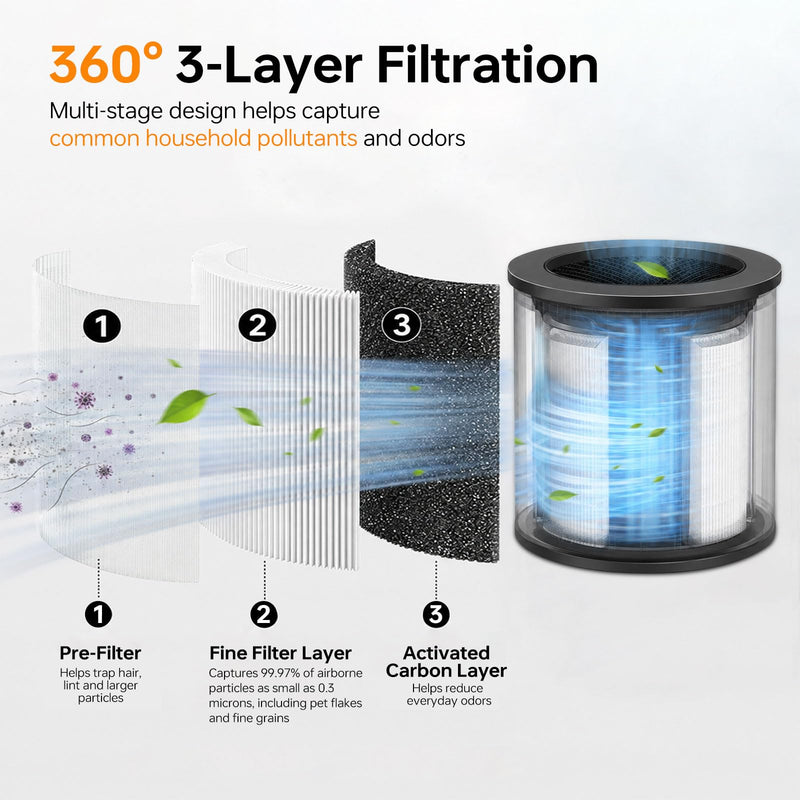 Replacement Filter for Medify MA-14 Air Purifier, 2 Pack with Brush MA14-2+1
