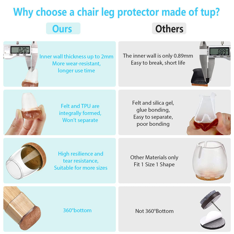 16 Pack Chair Leg Floor Protectors for Hardwood Floors, Round Rubber Furniture Sliders, 360°Felt Pad Bottom Wrapped Thickening Silicone Furniture Legs Caps Covers(Round,Clear-S) Transparent-S