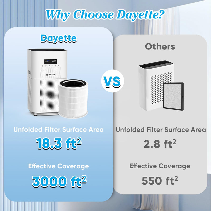 Original H14 Replacement Filter Compatible with DAYETTE Air Purifier AP401 AP402, 4-in-1 H14 Grade True HEPA, High-Efficiency Activated Carbon Original Filter