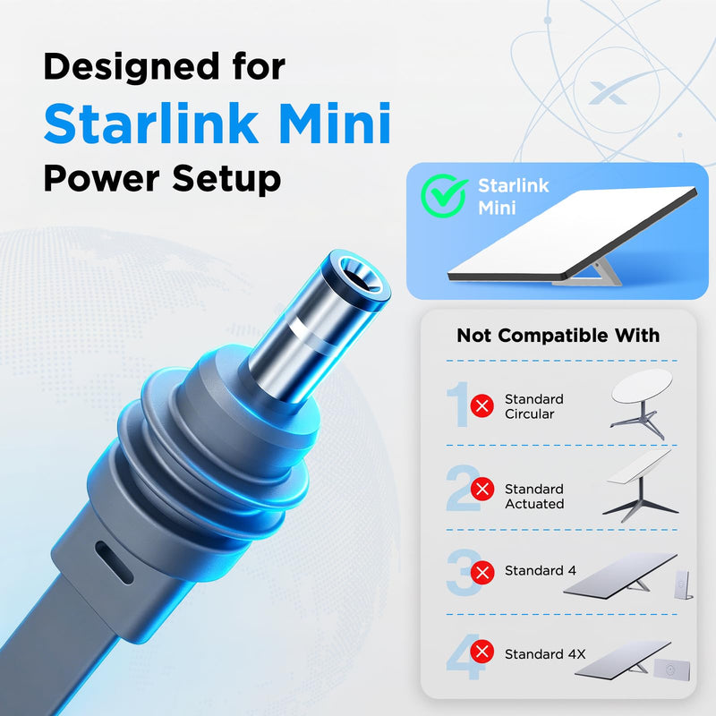 Flat Starlink Mini DC Power Cable 16.4FT/ 5M 18AWG for Window Passthrough | Ultra-Thin Anti-Pinch Waterproof Replacement Cord, Ideal for RV, Van, Truck, Camping & Outdoor All-Weather Use