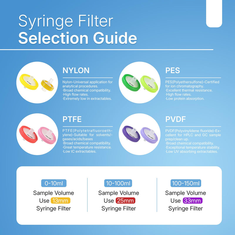 Syringe Filters Hydrophilic NY 33 mm 0.22 um,100pcs 33mm 0.22um