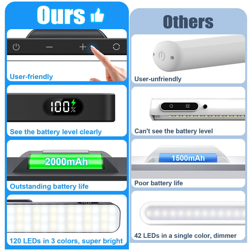 WILLED 3W Dimmable Mirror Lights,3 Colors Adjustable Wall Light with 120 LED,Touch Control,2000mAh Rechargeable Battery Makeup Light, Magnetic Stick Light Bar for Cabinet,Kitchen,Closet,Bedside,Desk Touch Control