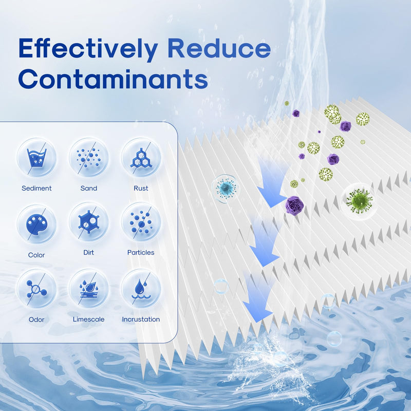 ICEPURE 20 Micron 2.5" x 20" Whole House Pleated Sediment Water Filter Cartridge for Well Water, Replacement for ECP20-20, SPC-25-2020, ECP1-20, ECP5-20, SPC-25-2005, SPC-25-2001, 6PACK