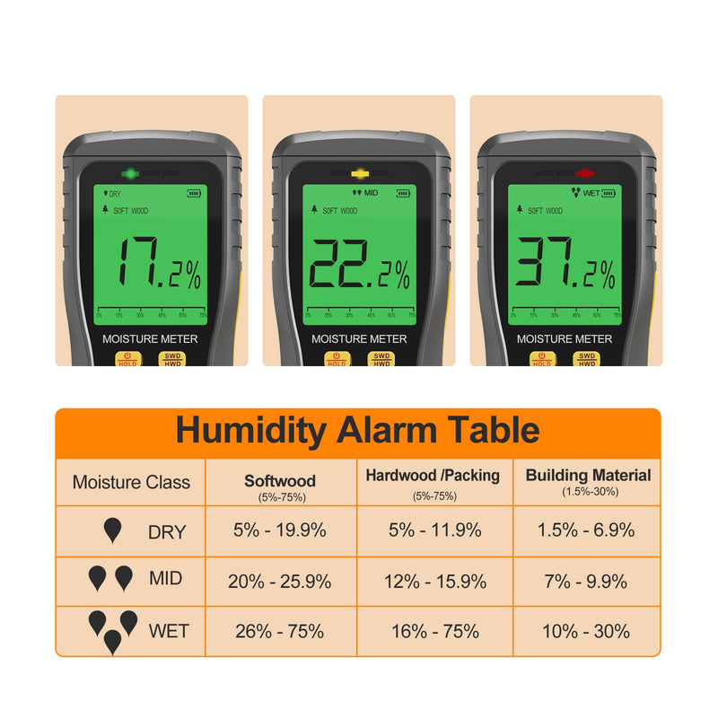Pinless Moisture Meters, Accurate Digital Wood Moist Testing, Non-Destructive Moisture Detection in Drywall, Moisture Water Leak Detector for Lumber, Building, Humidity Tester, Non-Invasive