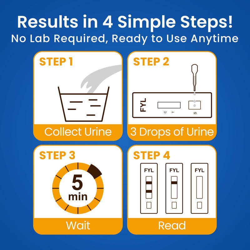 Fentanyl Test Cassette - Urine Rapid Test Kit, Fentanyl Test Kit, 5 Minute Quick Fentanyl Drug Test Cassette at Home - CLIA Waived, 510k Cleared, 1 ng/mL Low-Level Cutoff - 25 Test Cassette in a Box