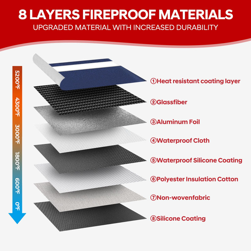 5200°F Heat Insulated Fireproof Document Bag with Zipper,13.9”x10.6” Water Fire Proof Pouch with Reflective Strip,8 Layers of Protective Materials Fireproof Money Bag for Cash,Jewelry(Blue) Blue Large size