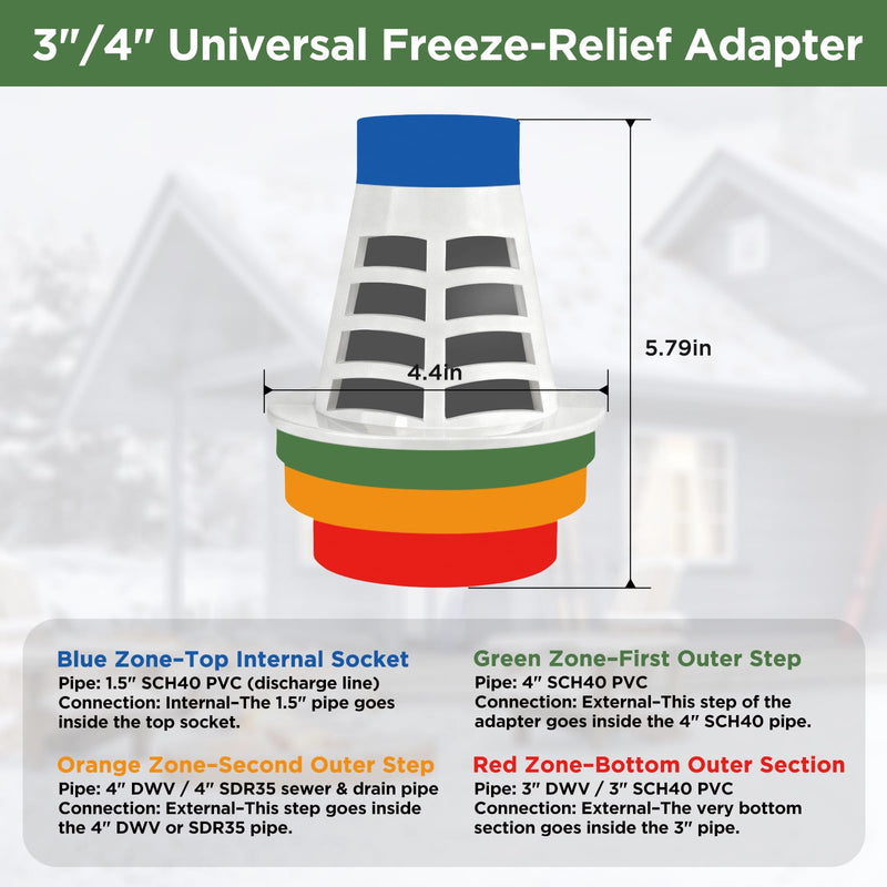 Freeze Relief for 3-inch & 4-inch Drain Lines,Sump Pump Discharge Freeze Guard, Freeze-Relief Drainage Vent Prevents Burst Pipes, Fits 4" SCH 40, 4" SDR 35, 4" DWV, 3" DWV, 3" SCH 40
