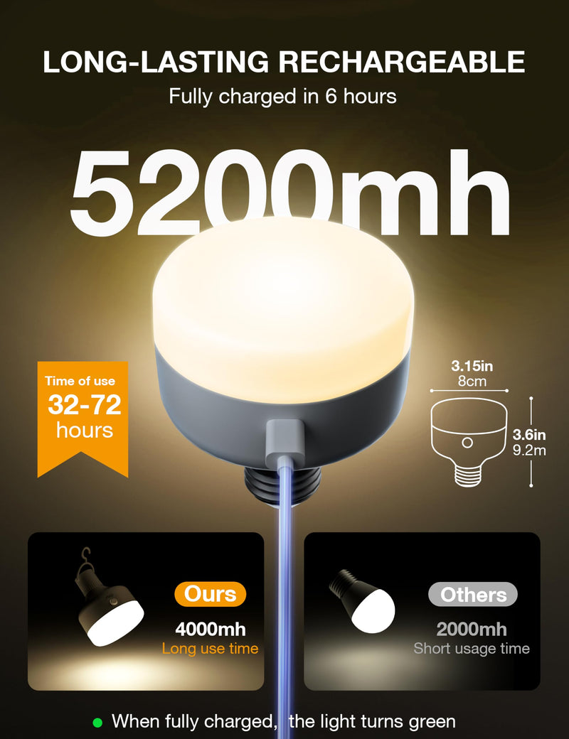 NIORSUN 2 Pack E26 Battery Operated Light Bulb, 300LM 5200mAh 3 Color Temperature and RGB Rechargeable Light Bulbs with Remote, Dimmable & Timer Function for Wall Sconces