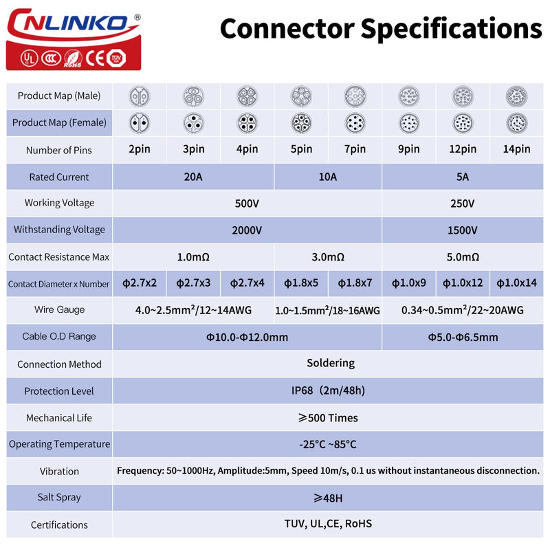 CNLINKO YM-20 4 PIN Industrial Waterproof Connector,IP68 Circular Connector,PBT Plastic Shell Quick Plug Aviation Connector M20 Male Plug and Female Plug 4-Pin