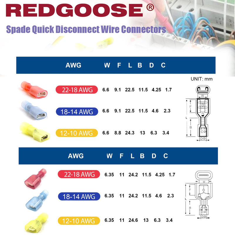 80PCS Spade Quick Disconnect Wire Connectors, 22-10 AWG Male and Female Wire Crimp Terminal(22-18AWG Red 15Pairs, 18-14AWG Blue 15Pairs,12-10AWG Yellow 10Pairs) 22-10 AWG Kit 80