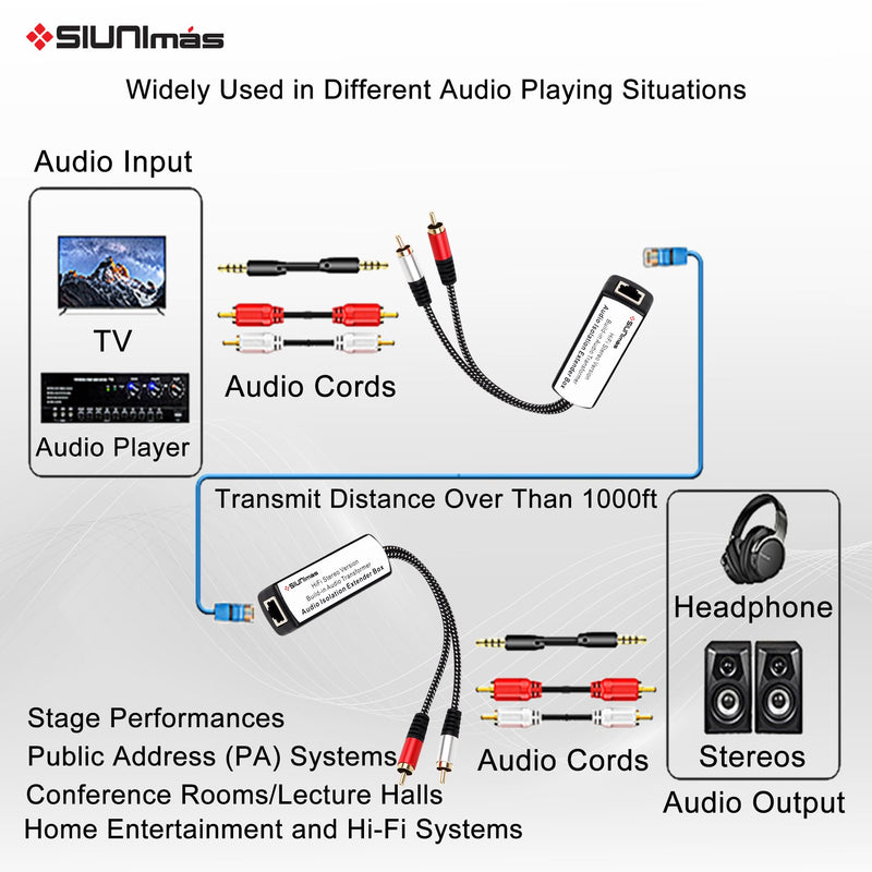 One Pair Pro Network RJ45 RCA Stereo Audio Extender Box Signal Converters Build-in Audio Isolators Connecting Over Cat5 / Cat6 etc with Quality Nylon Braided RCA Cords SIM-RJ45-RCA TO RCA (M-M)