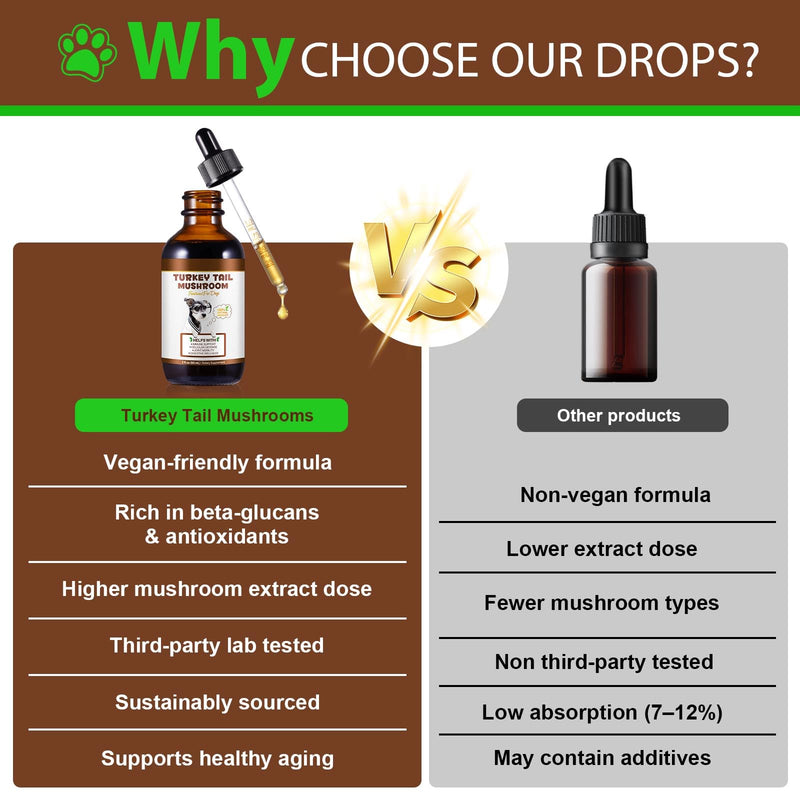 Turkey Tail Mushroom for Dogs, Dog Mushroom Supplement, Mushroom Drops for Dogs, Support Immune Health, Digestive & Joint Mobility, Wild Mushroom Supplement for Dog, Easy to Absorbed 2 fl oz