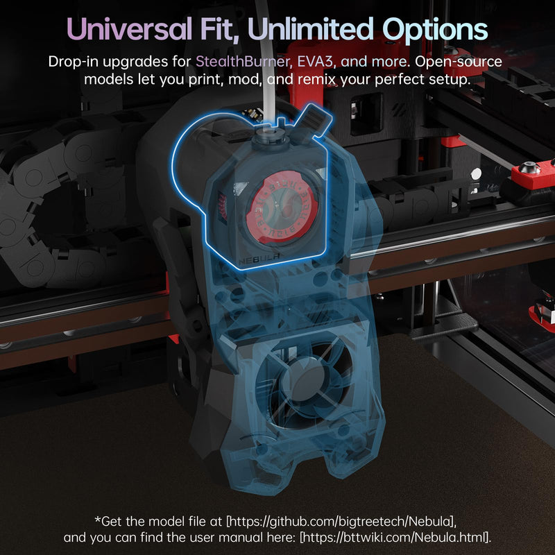BIQU Nebula Extruder, Dual Gear Extruder Compatible with Voron 2.4 StealthBurner/EVA3 Print Head, Lightweight and POM High-Temperature Resistant, 6KG Extrusion Force, Support EBB36/42 Tool Board
