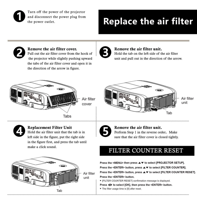 Replacement ET-RFV400 Air Filter for Panasonic PT-VZ575N,PT-VZ570E, PT-VW535N,PT-VX600E,PT-VX605N,PT-VZ470,PT-VW530E Projector