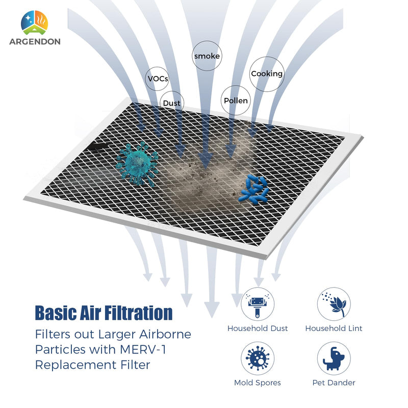 ARGENDON MERV-1 Filter Replacement Filter for Crawl Space & Basement Dehumidifier Shield 35P & Shield 35M(1Pack)