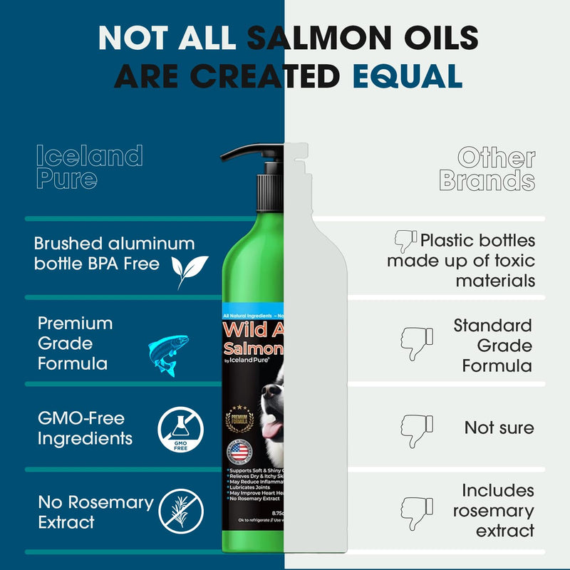 Wild Alaskan Salmon Oil for Dogs and Cats by Iceland Pure | 1,043 mg of Omega-3 per Teaspoon | Salmon Oil & Pollock Blend | BPA-Free Brushed Aluminum Epoxy Coated Bottle with Pump - 8.75 oz