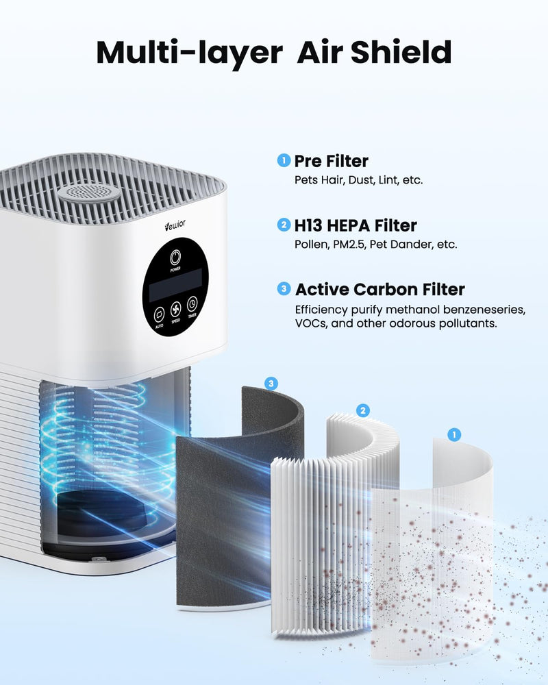 VEWIOR Official Air Purifier Replacement Filter for HQSC-50 HQKJ-80(2 Pcs)