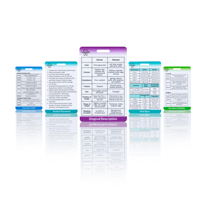 Dental Hygiene Reference & Study Cards - FLOSS BOSS RDH
