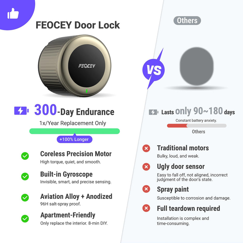 Retrofit Smart Lock for Existing Deadbolt, Built-in Wi-Fi Champagne gold