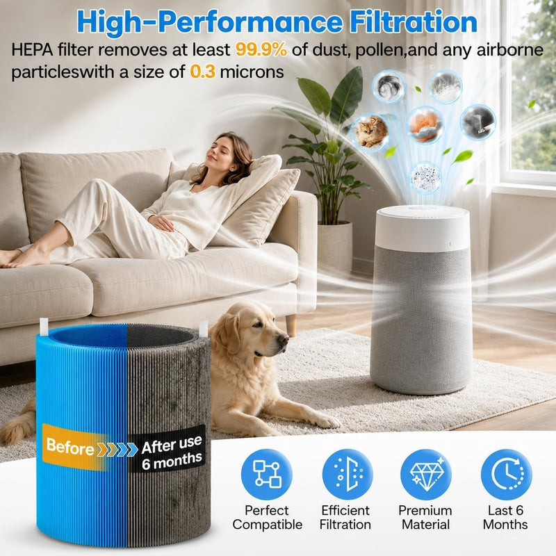 511i MAX Replacement Filter Compatible with BLUEAIR Blue Pure 511i Max AllergenBlockAir Purifier, Blue Pure F5MAX, H13 True HEPA & Activated Carbon Replacement Filter