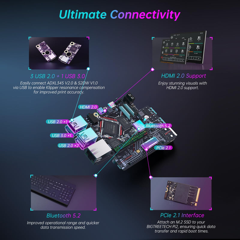 BIGTREETECH Pi 2 Control Board 2GB RAM Quad-Core Support DSI CSI WiFi, BTT Pi 2 Support Kraken Octopus/Pro/Max EZ SKR Series Control Board to Run Klipper VS Raspberry-Pi 4/3B for i3/CoreXY 3D Printer