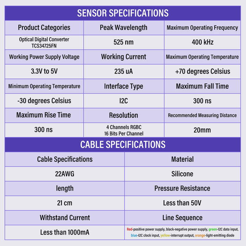 TCS34725FN Color Sensor: RGB Color Data, Light Intensity, Compatible with Raspberry Pi/Arduino/STM32