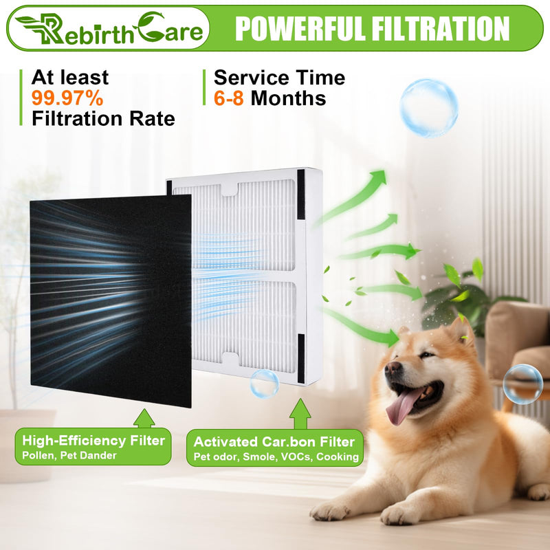 2 Pack Air Purifier Filter B for Idylis AC-2125, AC-2126, IAF-H-100B