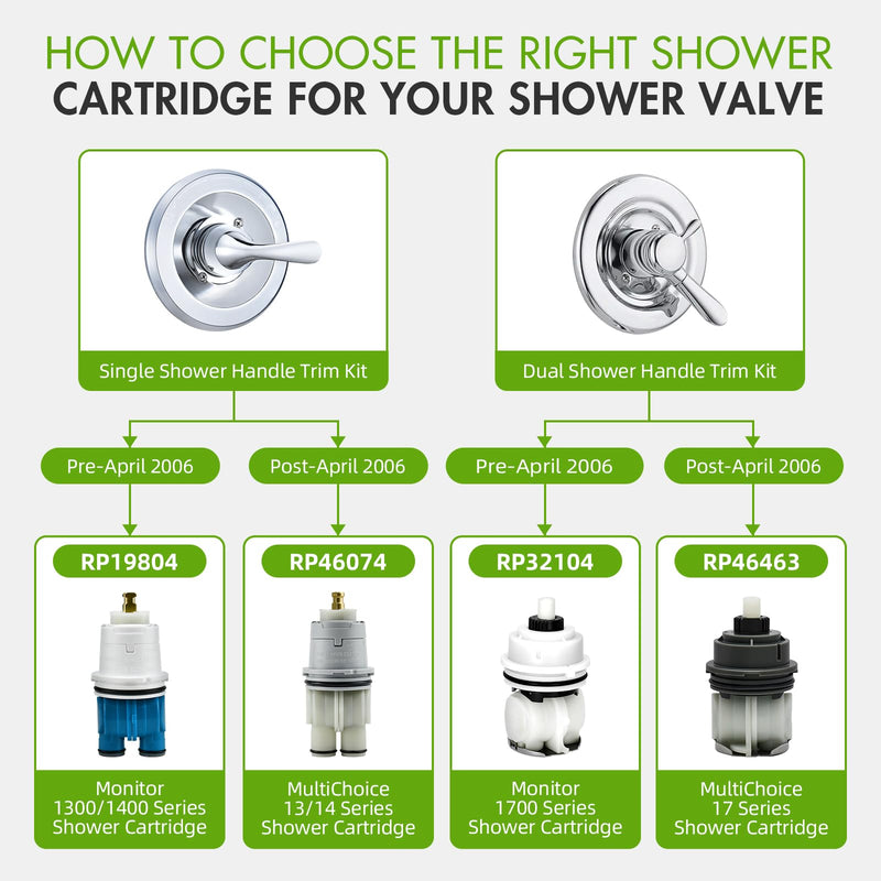 RP46074 Shower Cartridge Repair Kit for Delta MultiChoice 13/14 Series Shower Faucet Single Handle, Replacement Monitor Pressure Balance Cartridge, Includes Allen Wrench RP46074