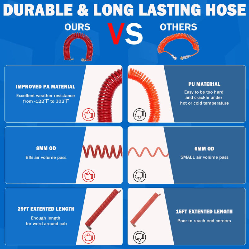 Heavy Duty Truck Air Duster Blow Gun Cleaning with 9 Meter Long Coil and 2 interchangeable nozzle tips- Red Air Seat Blow Gun Kit