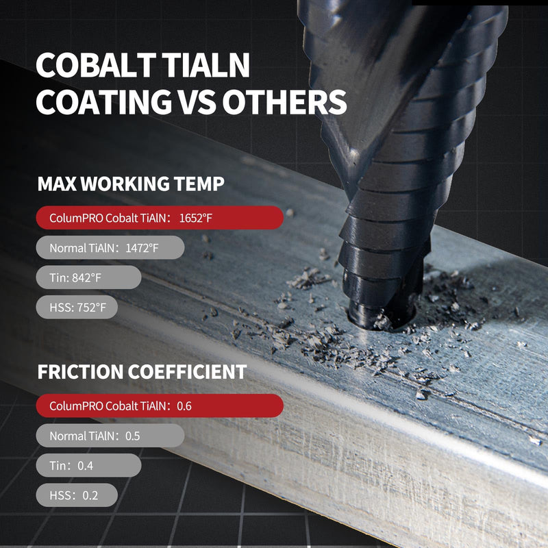 3PCS Cobalt Step Drill Bit Set for Stainless Steel & Hard Metal,M35 HSS Unibit with TiAlN Coating,Spiral Flute Design,1/8"-1/2", 1/4"-3/4", 3/16"-7/8" for Iron, Aluminum, and Alloy Drilling 3PCS-Cobalt Step Drill Bit Set (SAE)