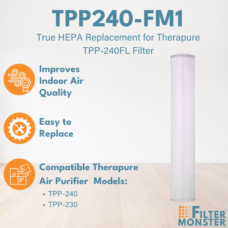 Filter Monster HEPA Filter Compatible With Therapure TPP240F Air Purifiers 1