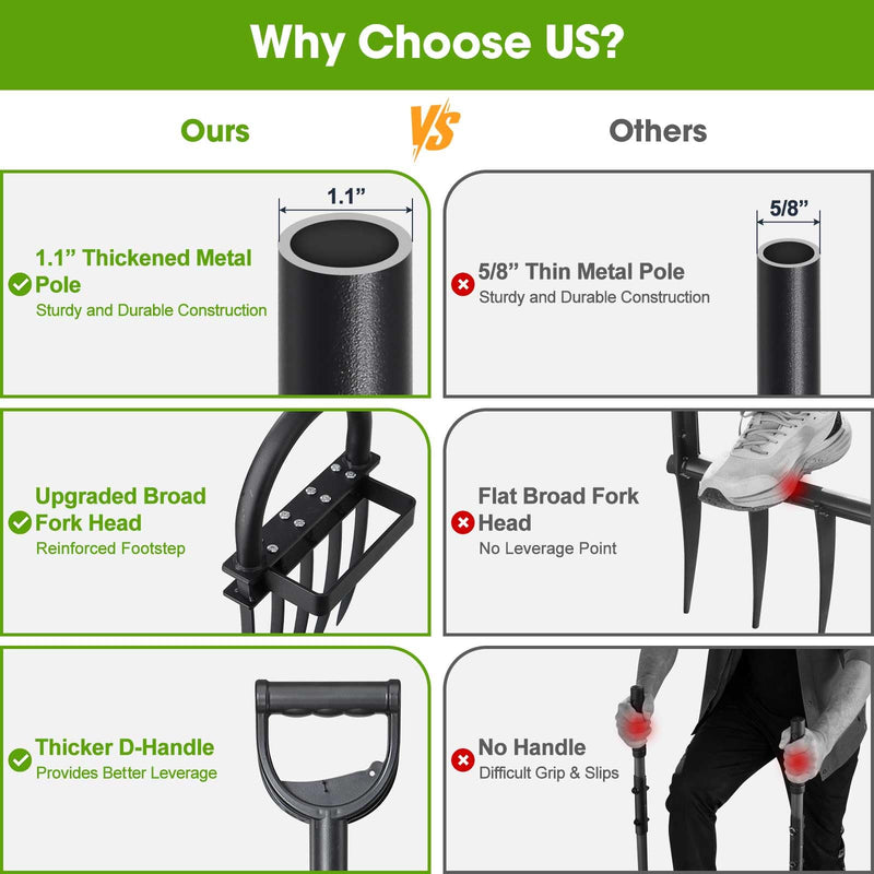 Broadfork Garden Tool, 55IN Pitch Fork for Gardening 5-Tine Heavy Duty Garden Fork with Ergonomic D-Grip Handle for Digging Loosening Soil Cultivating Weeding Composting 55 IN Large