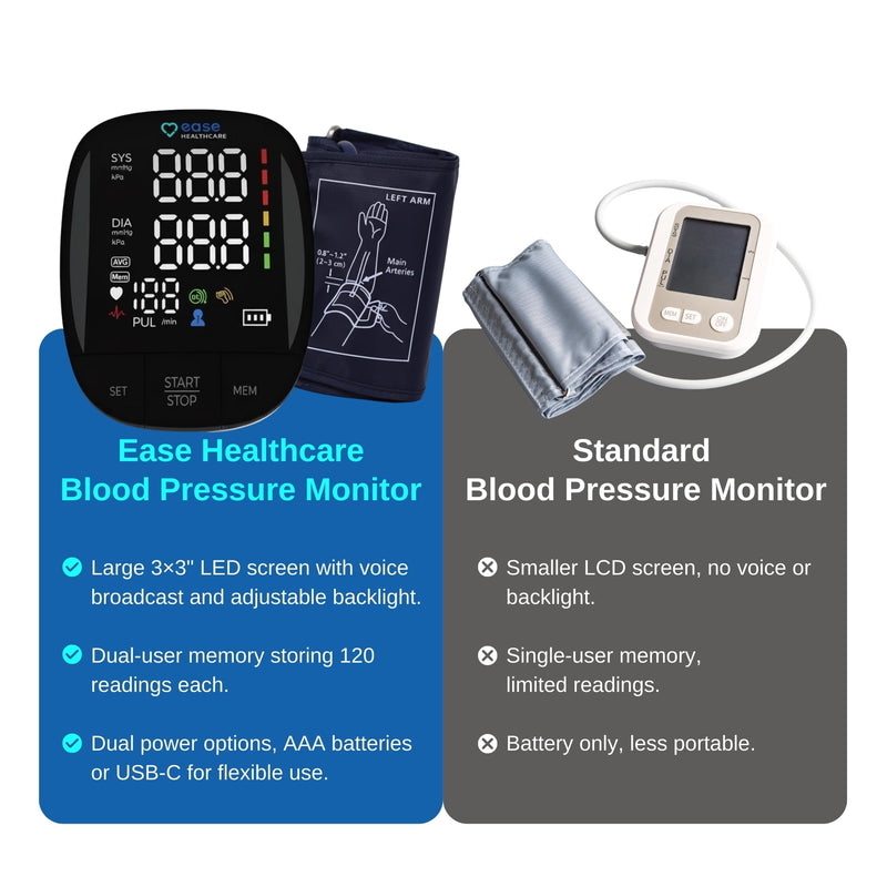 Monitor Digital Upper Arm Cuff - At Home Use Medical Device - Blood Pressure Monitor - Large Display Voice Memory - Sphygmomanometer Medical Equipments - FC-BP130
