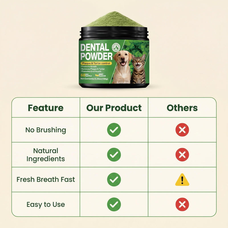 Dog Breath Refreshing Toothpaste Powder - Natural Dog Tooth Powder for Cleaning Plaque and Tartar - Refreshing Breath, Promoting Oral Health - Daily Dental Supplement -150g/75 Servings - Mint Flavor