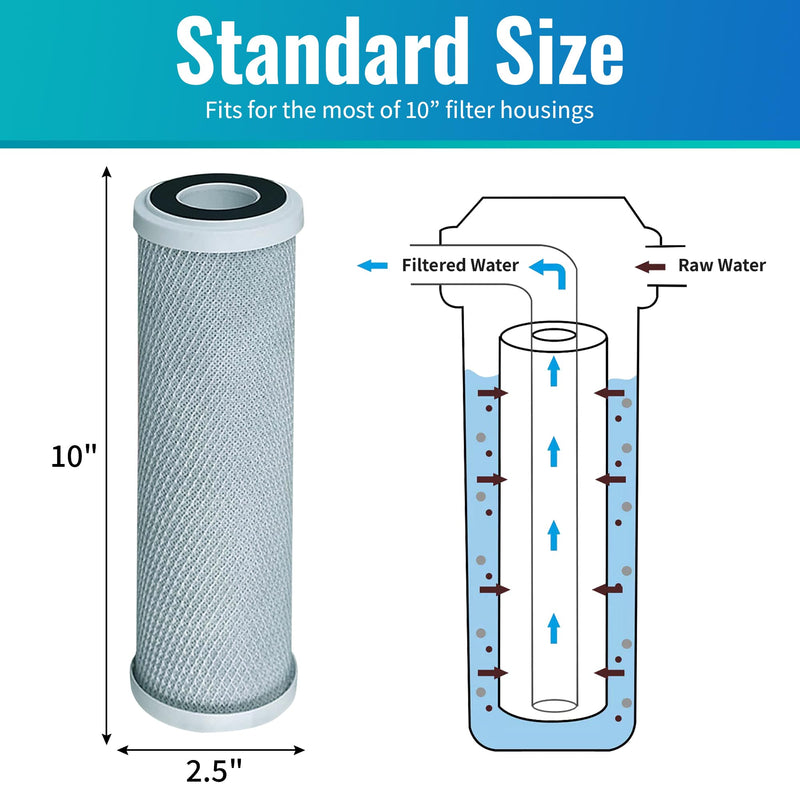 CFS – 5 Micron Activated Carbon Water Filter Cartridge Compatible with 202000 Models – 10" Whole House Replacement Filter Cartridge - Remove Bad Taste and Odor – (4 Pack + 4 O-Rings) 4 Pack + 4 O-Rings