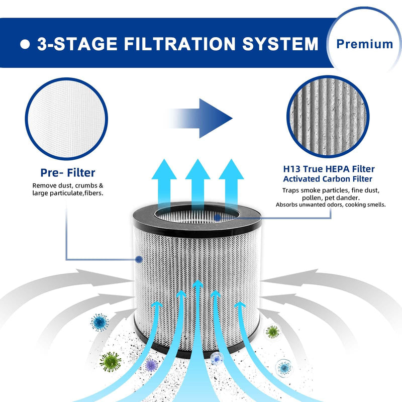 2801 Replacement Filter Compatible with Bissell MYair Personal Air Purifier 2780 2780A 2780B 2780P and 27809 - Compare to My Air Part 2801, High Efficiency Activated Carbon Filters (2 Pack) 2 Count (Pack of 1)