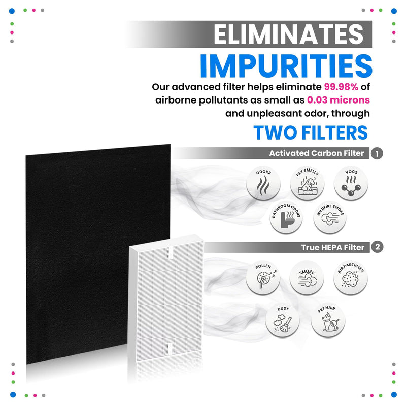 Bagean HPA300 Filter R Compatible Honeywell Air Purifier Filter Replacement (3 HEPA + 4 Carbon)