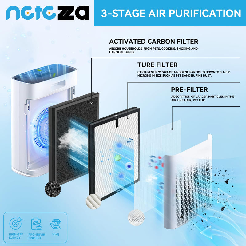 2 Pack Replacement Filter Fit for ECOSELF HAP603 Air Purifier White HAP603*2