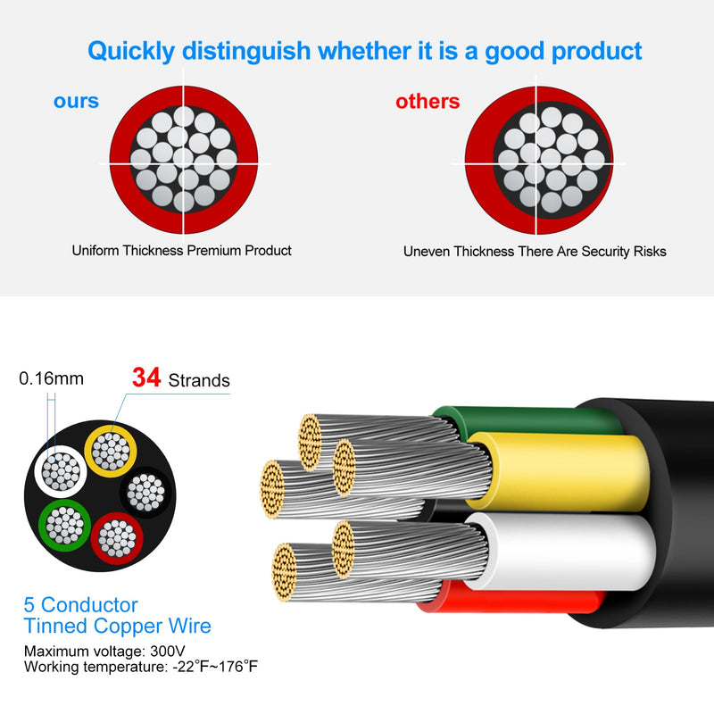 RESHAKE 18 Gauge 5 Conductor Wire, 10FT 18/5 Tinned Copper 5 Wire Cable,Stranded Electrical Wires for Sprinkler,Thermostat,Trailer,Irrigation,Automotive Etc 10FT/3M 18 AWG-5C