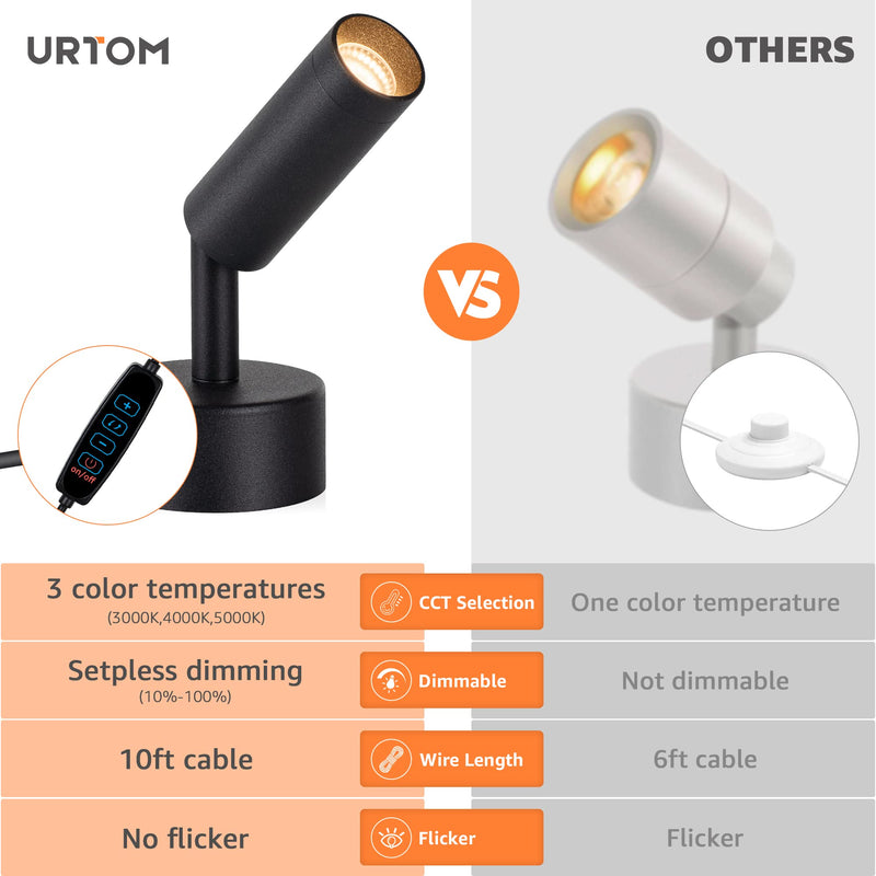 3000K/4000K/5000K Adjustable LED Floor Lights for Plants, Pictures, Artwork - 10ft Cord, Dimmable, 2 Pack Black