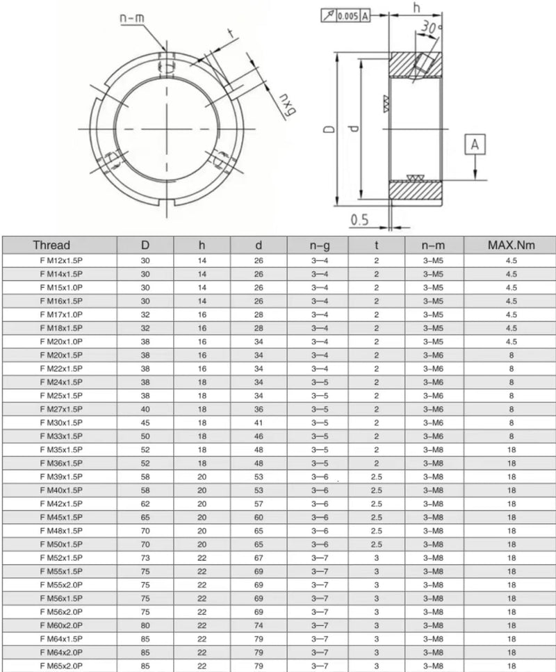 2Pcs F25 Precision Lock Nut for Roller Screws,M25 x 1.5 F Type Nut, 42CrMo Alloy Steel, 4H Threads, Phosphated and Lubricated - Copper Locking Screw Included M25 x 1.5 2