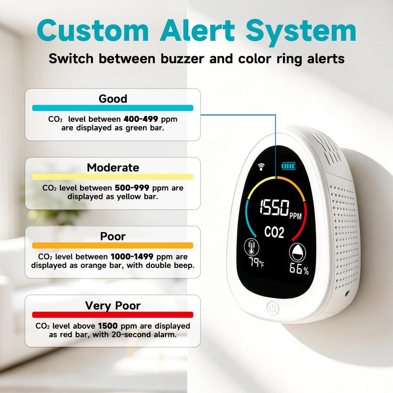 AIRNERGY Portable CO2 Monitor Indoor Air Quality Monitor for Home Office White