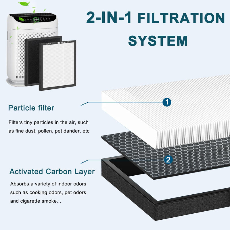 Replacement Filter Compatible With AnEgoe ZX001 Air Purifier