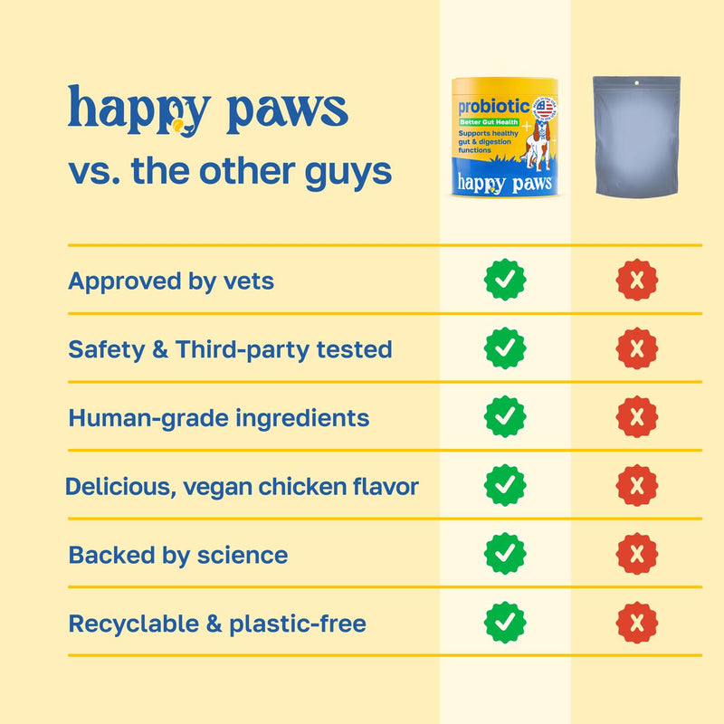 Happy Paws Probiotics for Dogs, Gut Health, Skin, Coat & Immune Support Supplement for All Breeds & Ages, Made with Coconut Oil & Vitamin E, Vegan Chicken Flavor, Organic, Non GMO, 100 Soft Chews 100 Count