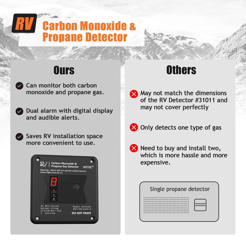 RV Carbon Monoxide & Propane Detector, Replacement for Old RV Gas Detector #31011, 2 in 1 Dual CO/LP Gas Alarm, Hardwired - VDC 12V, Flush Mount, Black