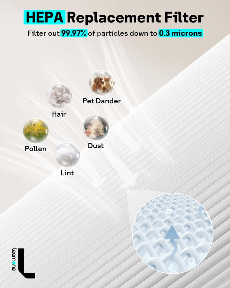 Leemone HJ10 Replacement Filter Compatible with Dyson HushJet Air Purifier