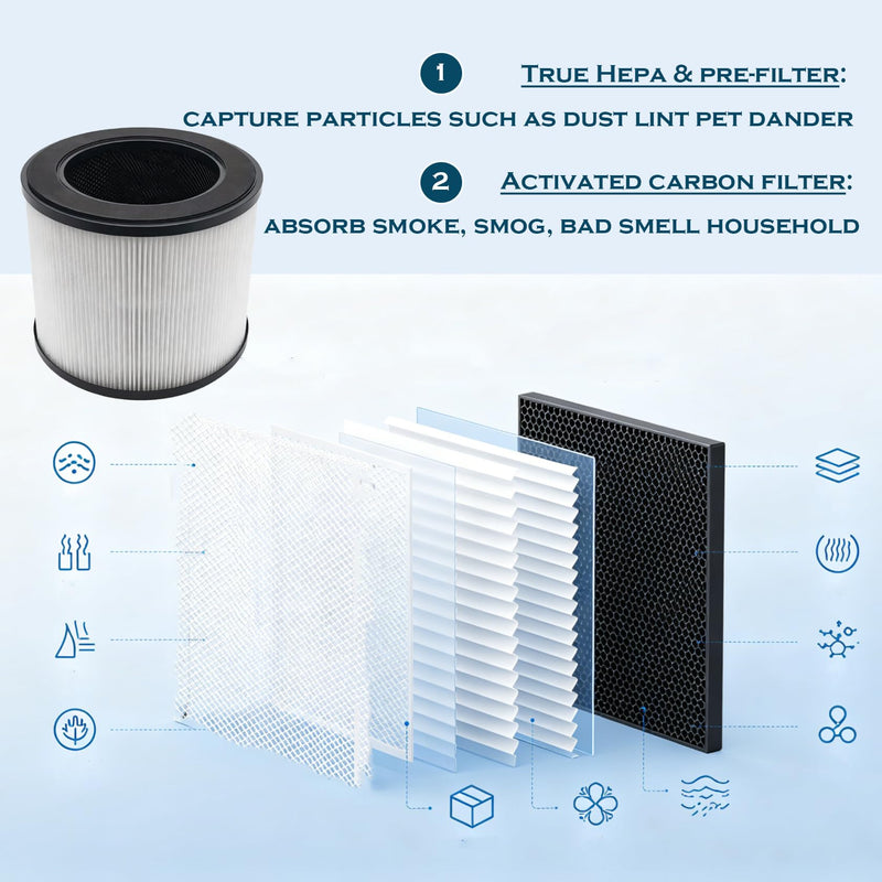 MA-22 True HEPA Replacement Filter for MA Series MA-22 Air Purifier