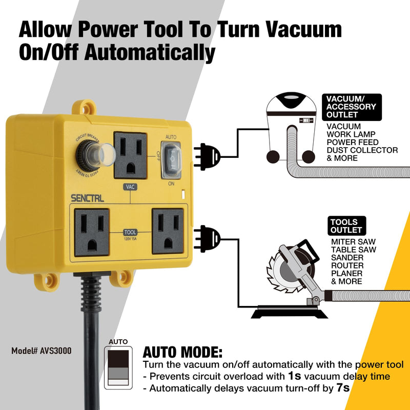 Automatic Vacuum Switch for Power Tools to Turn Dust Collector On and Off Automatically, Auto Switch for Woodworking Table Saw, Delay Shut Off Shop Vac, Safety Overload Circuit Breaker
