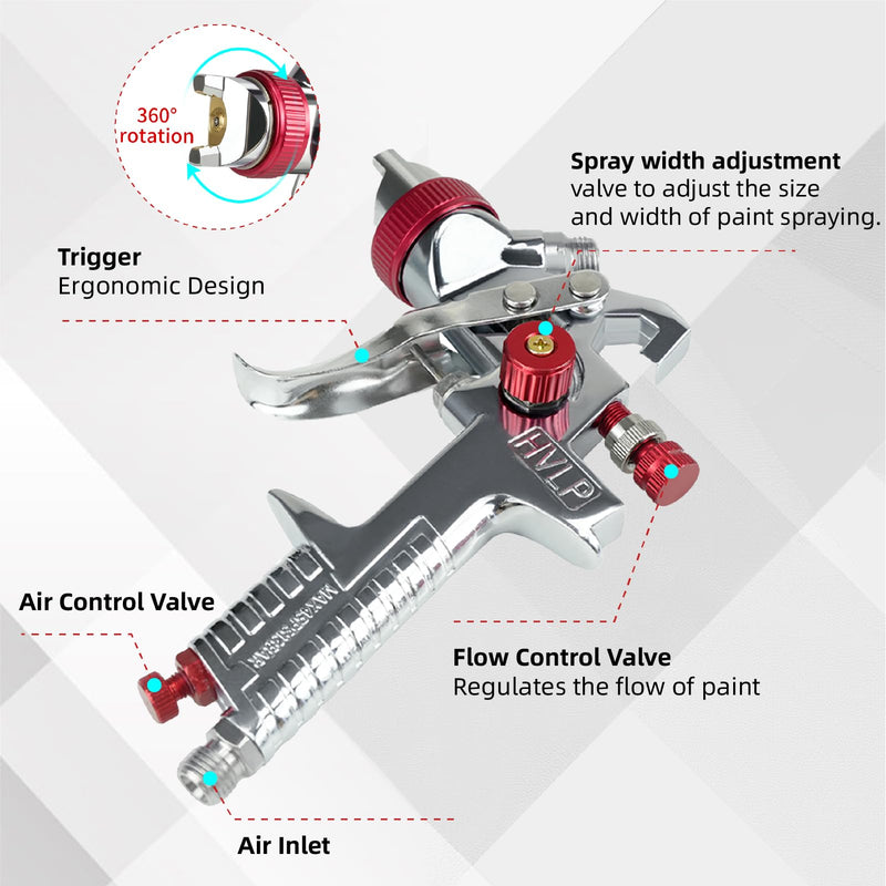 HVLP Air Spray Gun with 1.4/1.7/2mm Nozzles Air Compressor Regulator Paint Gun Kit 1000cc Capacity Cup Air Spray Paint Gun for Car Primer Painting,Furniture Spraying,Wall Painting,Base Coatings